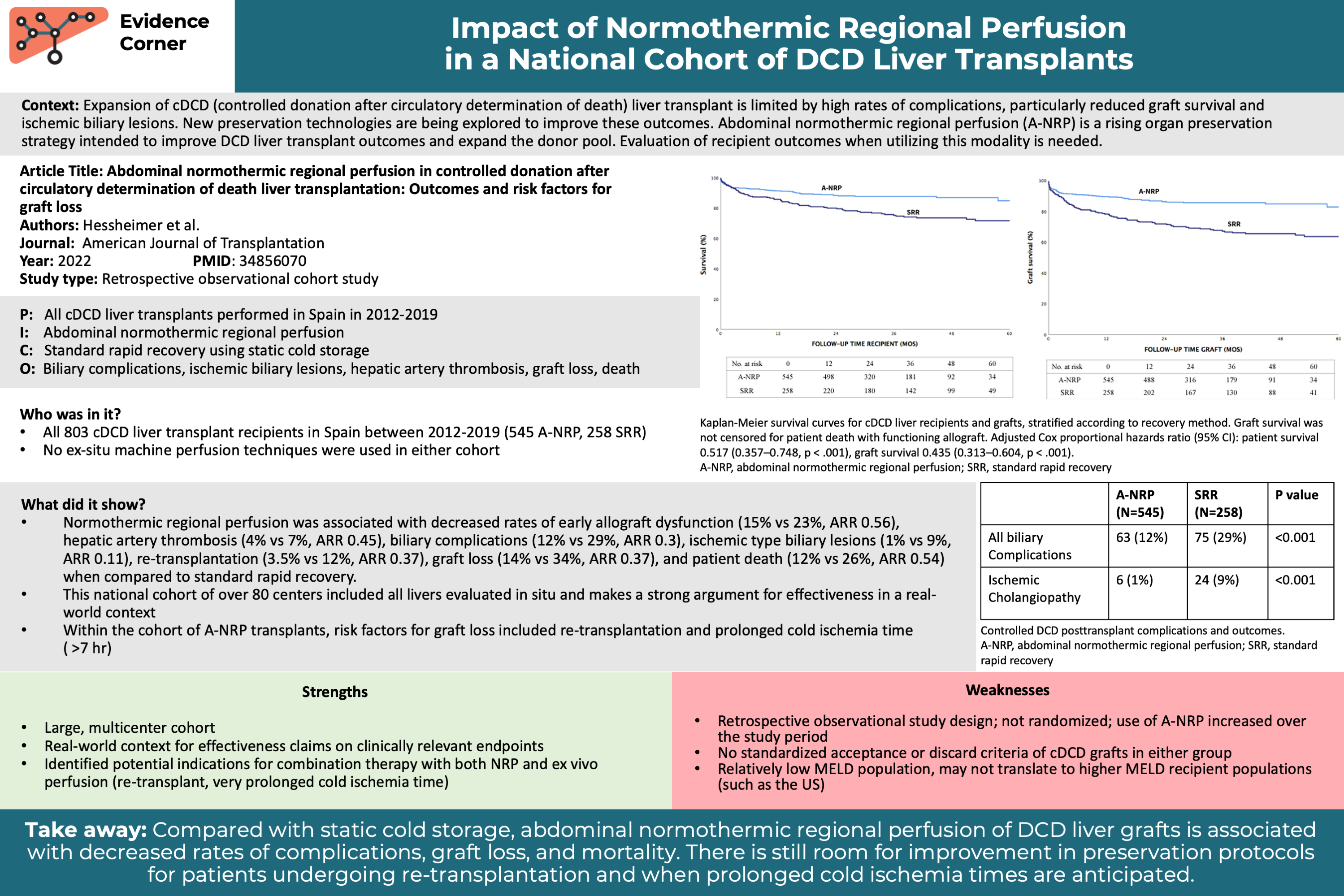 Evidence Corner Impact of Normothermic Regional Perfusion in a